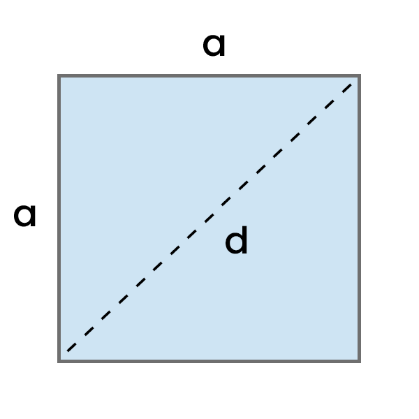 La diagonale du carré